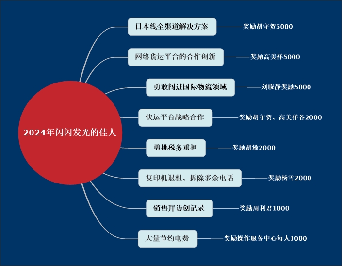 2024年閃閃發(fā)光的佳人.jpeg